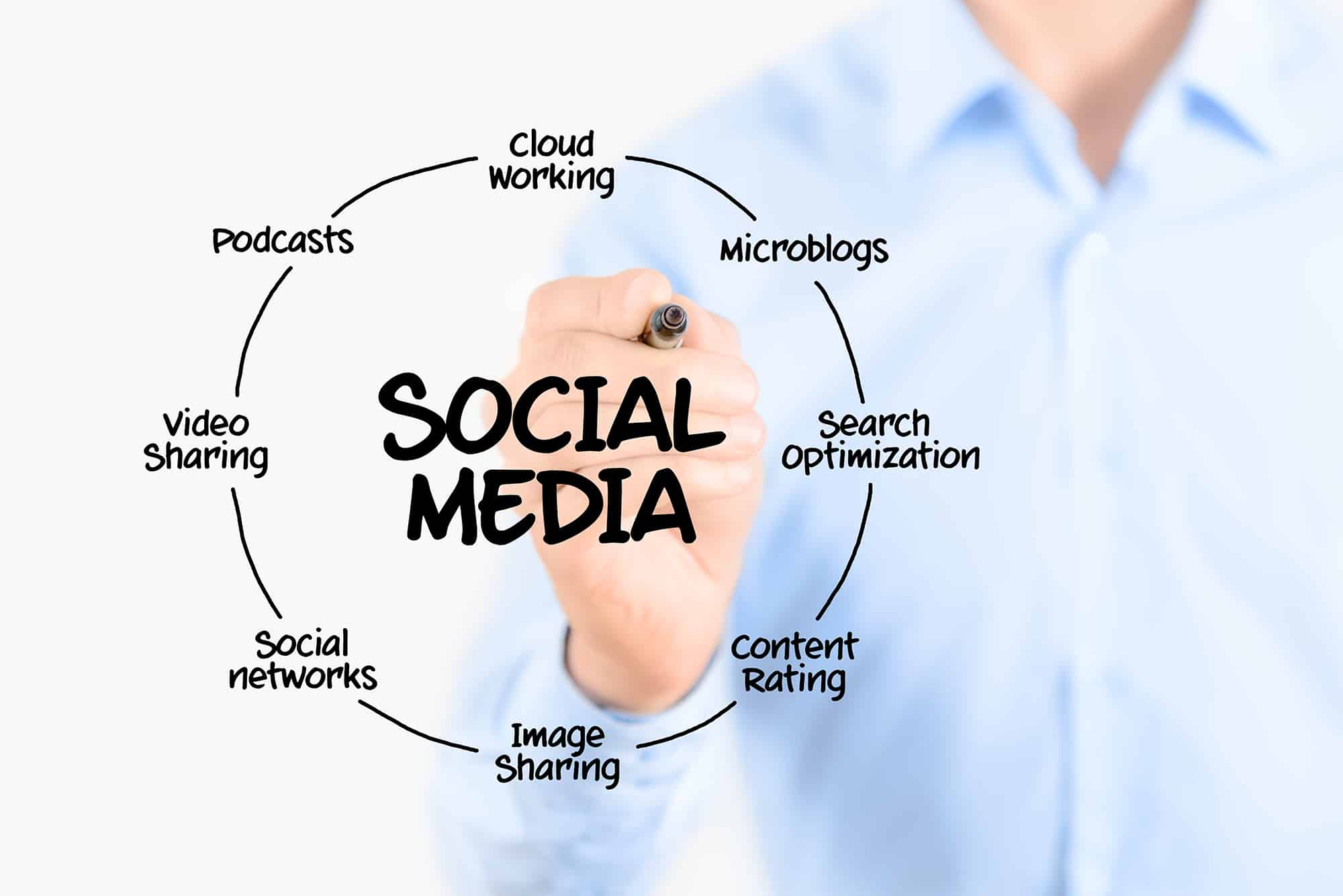 social media